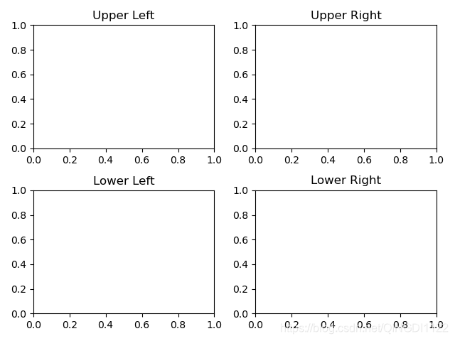 python plot 显示全部刻度 plt_子图_03