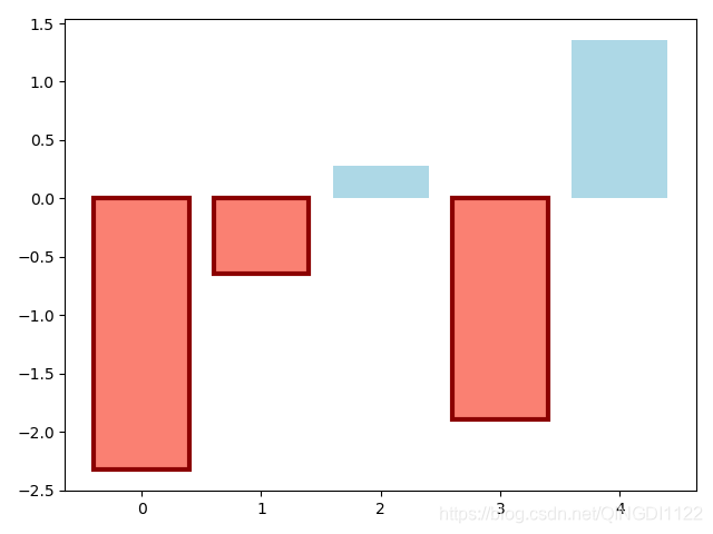 python plot 显示全部刻度 plt_python_08