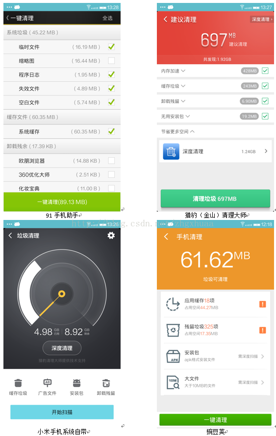 android 快捷键清理没有用到的import_Android