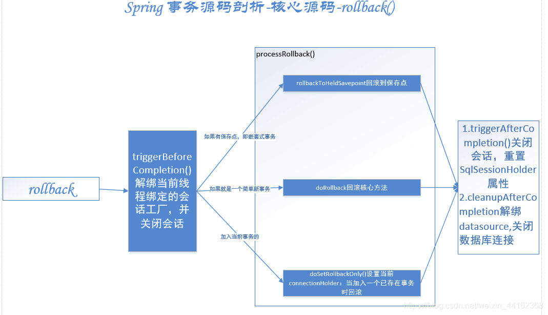 spring 编程式事务工具类_ide_06