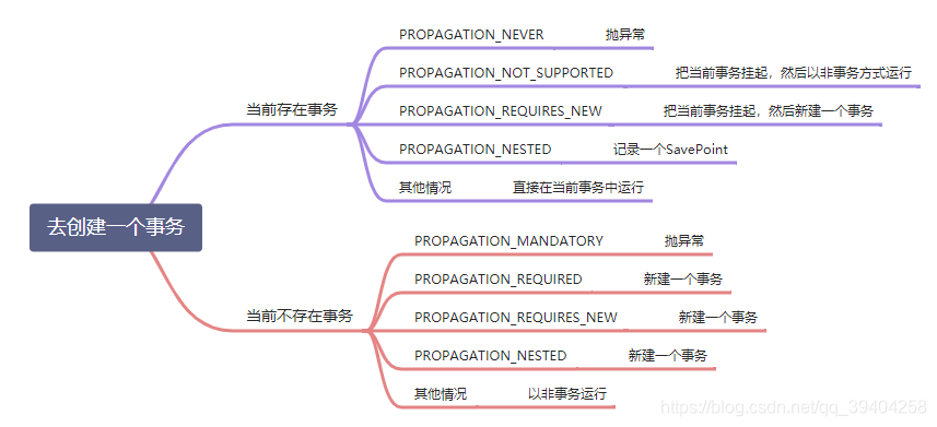 spring 编程式事务工具类_java_07