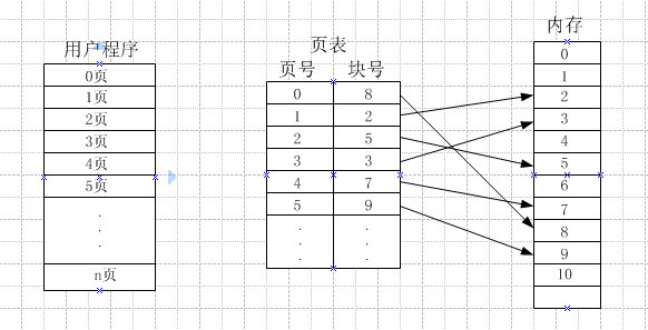 存算分离 容器作用_页式存储_02