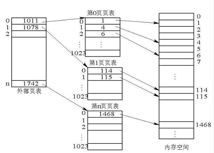 存算分离 容器作用_段式存储_03