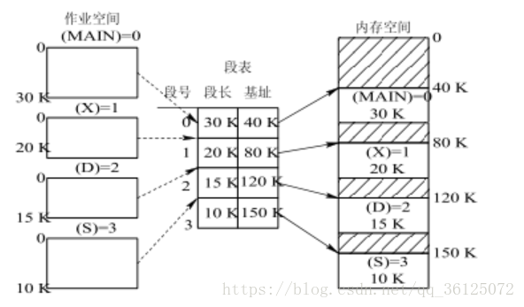 存算分离 容器作用_存储器_04