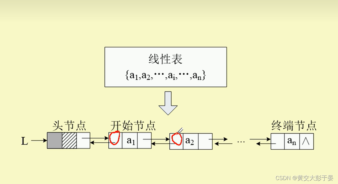 mysql双向链表 多类型 表设计_mysql双向链表 多类型 表设计