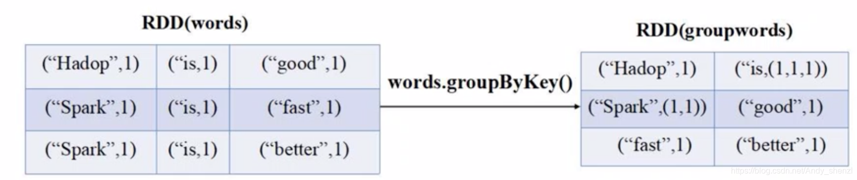 rdd 调用外部函数 java_rdd 调用外部函数 java_02