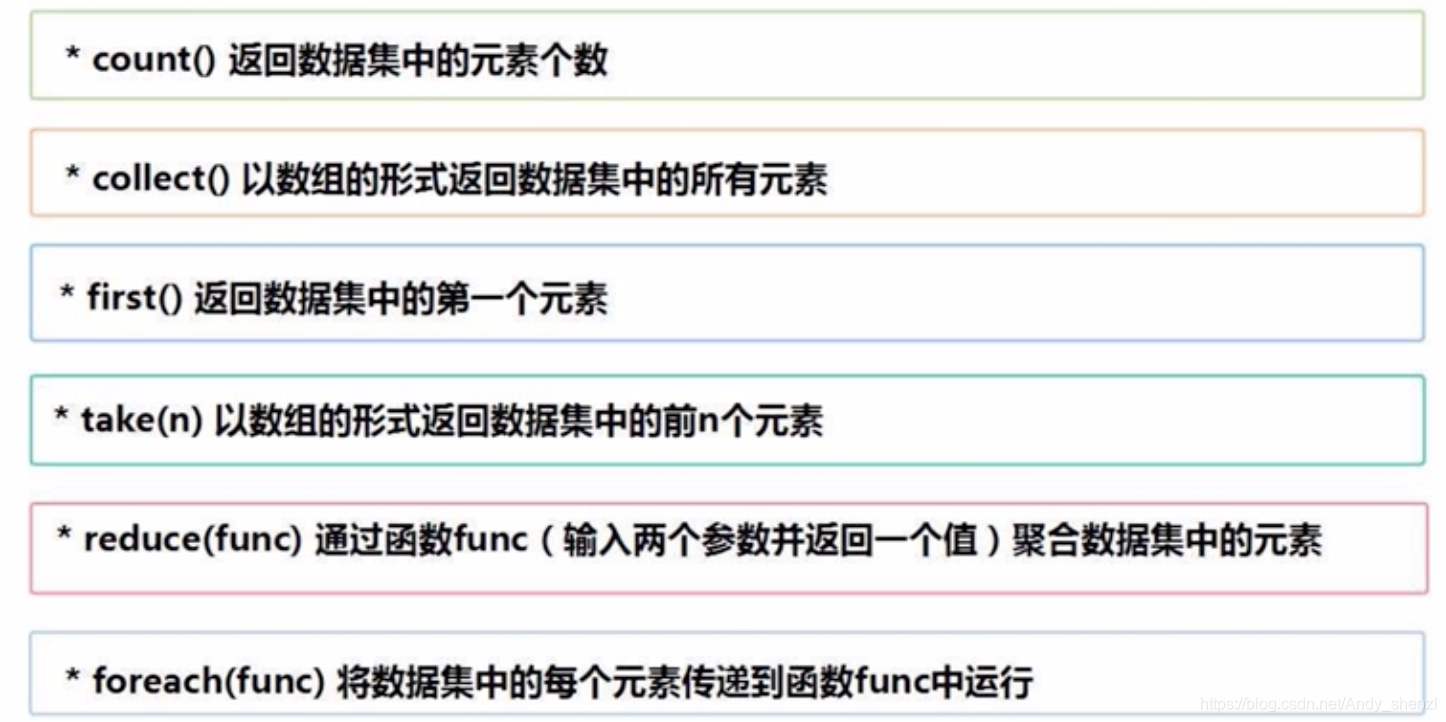 rdd 调用外部函数 java_持久化_04