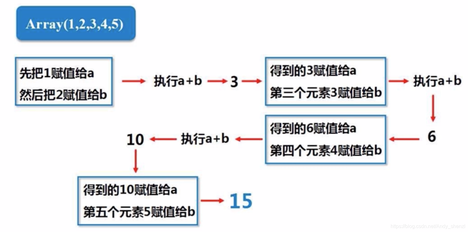 rdd 调用外部函数 java_rdd 调用外部函数 java_05