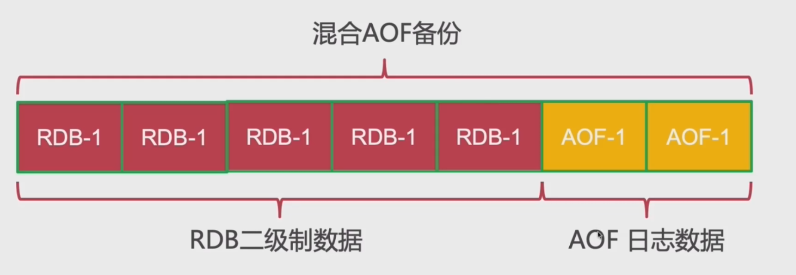 Spring StateMachine持久化redis_redis_04