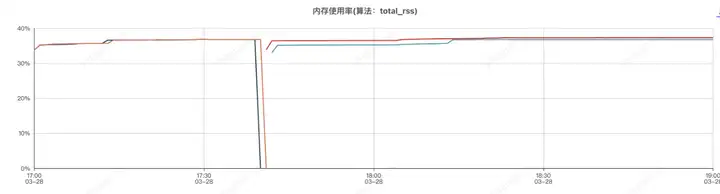 基于Sentinel自研组件的系统限流、降级、负载保护最佳实践探索_限流_33