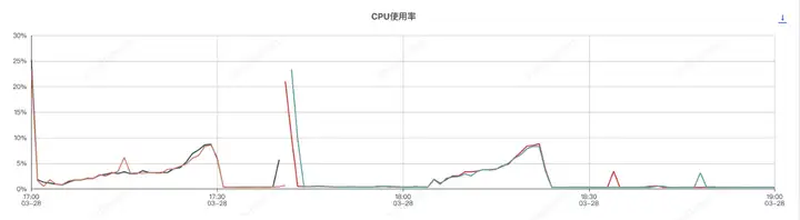 基于Sentinel自研组件的系统限流、降级、负载保护最佳实践探索_初始化_32