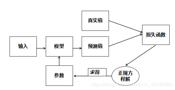 多元线性回归R检验和R方检验_多元线性回归R检验和R方检验_13