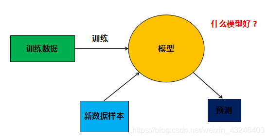 多元线性回归R检验和R方检验_机器学习_18