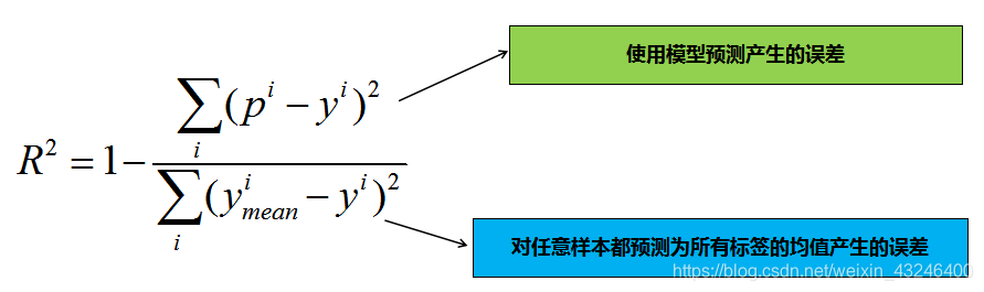 多元线性回归R检验和R方检验_决策树_26