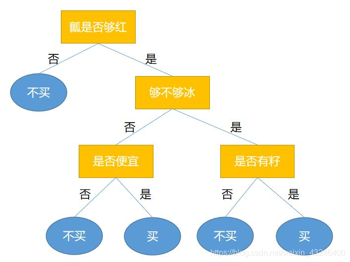 多元线性回归R检验和R方检验_python_28