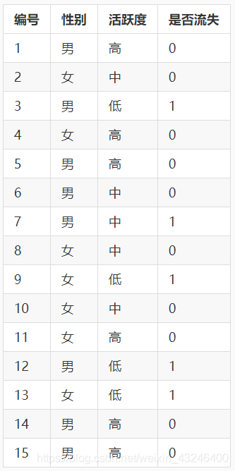 多元线性回归R检验和R方检验_数据挖掘_40