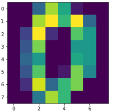 多元线性回归R检验和R方检验_python_48