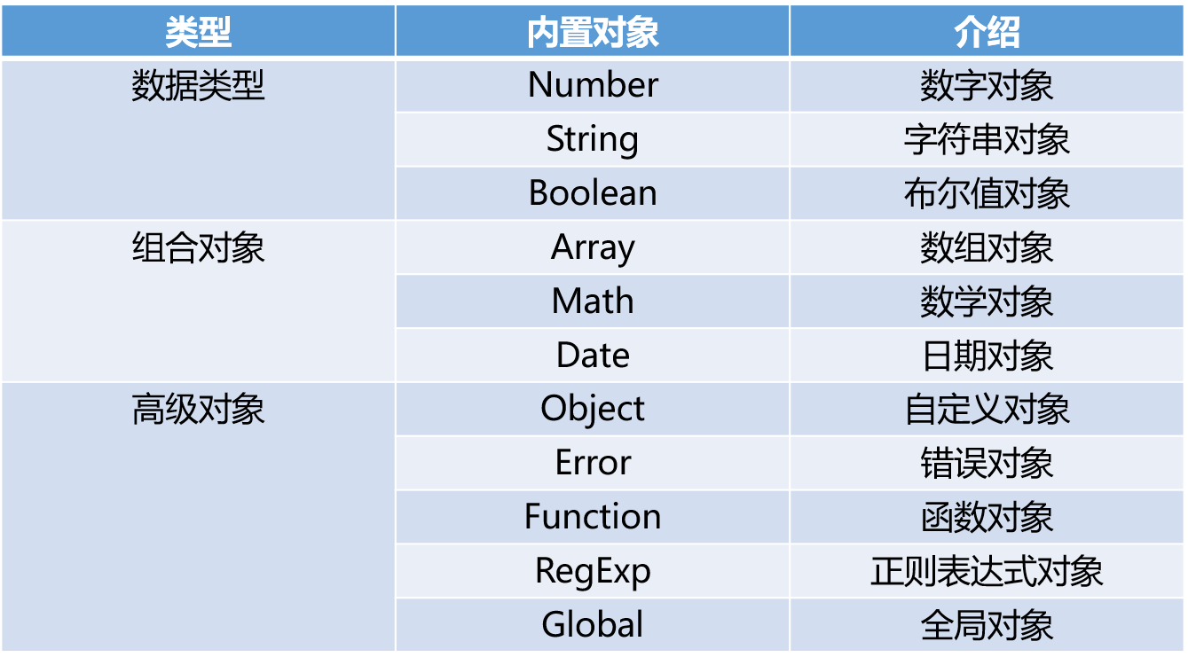 javascript前置和后置区别_字符串_02