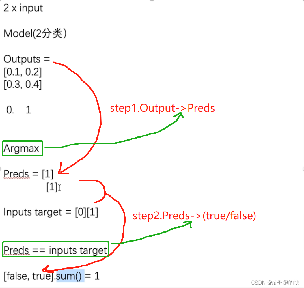 pytorch l1损失计算公式_2d