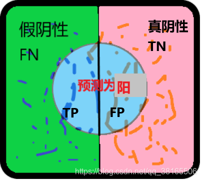 python最大似然法遥感图像分类_准确率_07