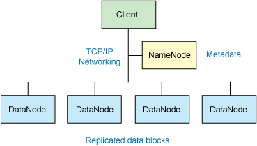 hadoop基础环境的搭建学会了有什么用_Hadoop_03