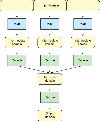 hadoop基础环境的搭建学会了有什么用_操作系统_04