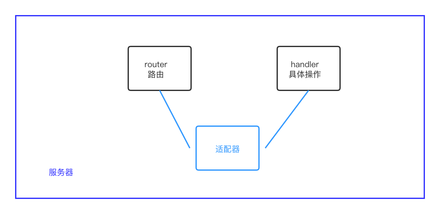 spring3和5的区别_spring 5_05