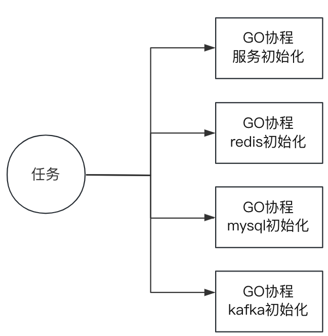 golang grpc异步_golang grpc异步