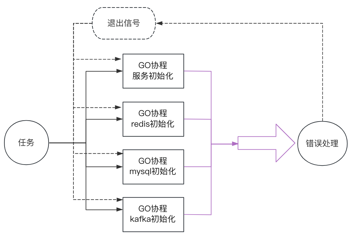 golang grpc异步_golang grpc异步_02