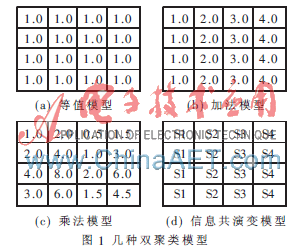 chowtest能不能添加聚类_聚类_02