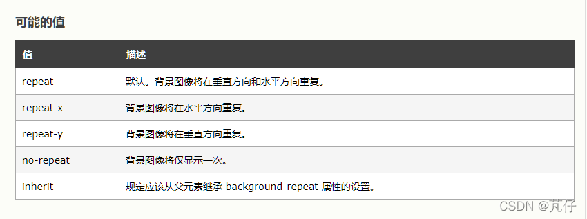 改变根元素字体大小 rem不改变_行内元素_33