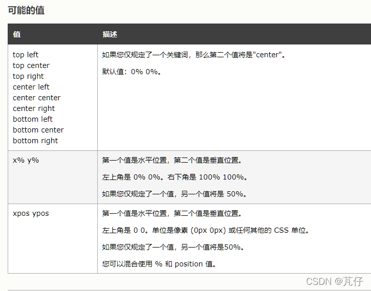 改变根元素字体大小 rem不改变_行内元素_34