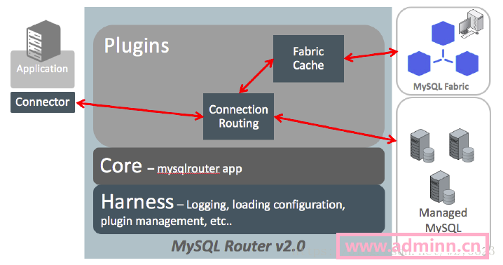 installation报错 mysql红色感叹号_mysql router负载均衡