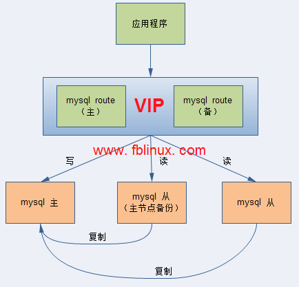 installation报错 mysql红色感叹号_应用程序_03