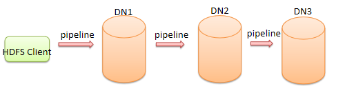 HDFS读写流程详解_客户端
