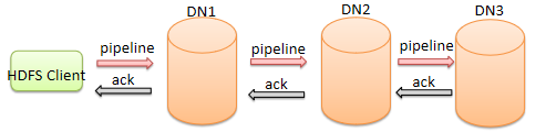 HDFS读写流程详解_HDFS_02