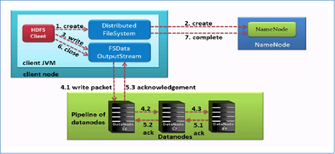 HDFS读写流程详解_HDFS_03