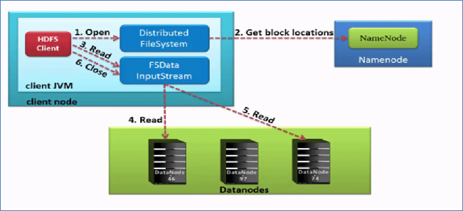 HDFS读写流程详解_HDFS_04