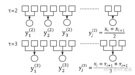 多尺度python_matlab