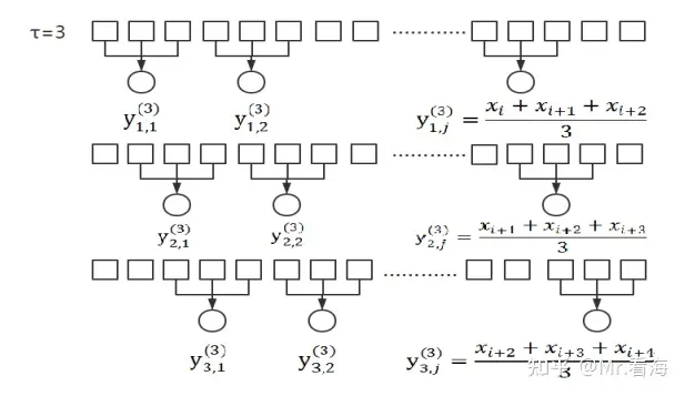 多尺度python_多尺度熵_02