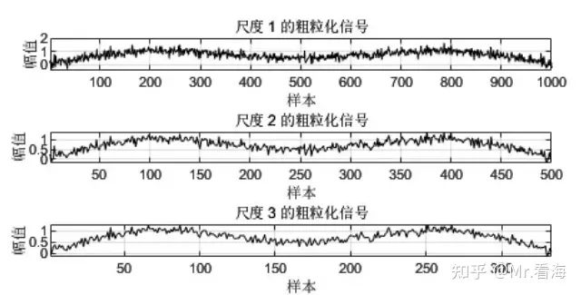 多尺度python_matlab_04