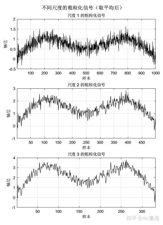 多尺度python_matlab_06