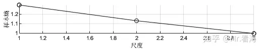 多尺度python_多尺度python_07