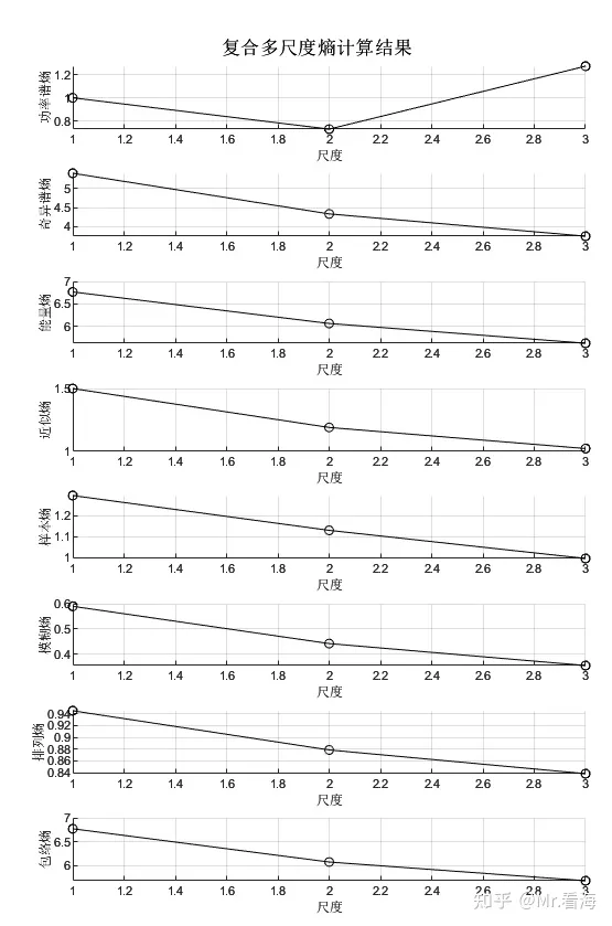 多尺度python_特征提取_08