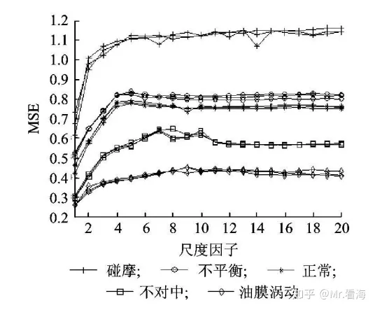 多尺度python_复合多尺度熵_09