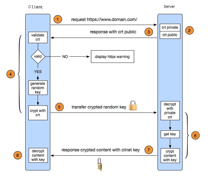 docker nginx 反代 ip_Nginx负载均衡_02