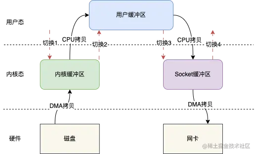 rocketmq 单机 namespace_java-rocketmq_03