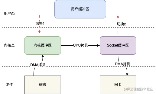 rocketmq 单机 namespace_数据_05