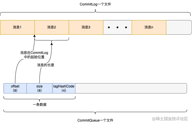 rocketmq 单机 namespace_java_14