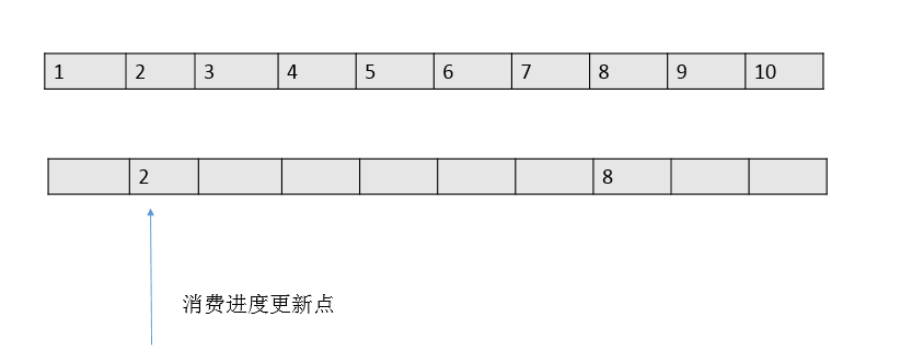 rocketmq springboot 消费手动确认_java